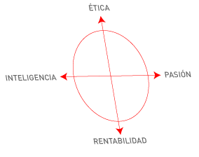 Brujula